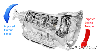 使用GT-SUITE详细自动变速器建模与仿真的图2